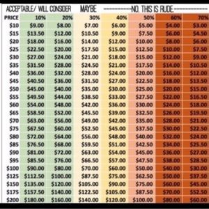 Please make Fair Offers!